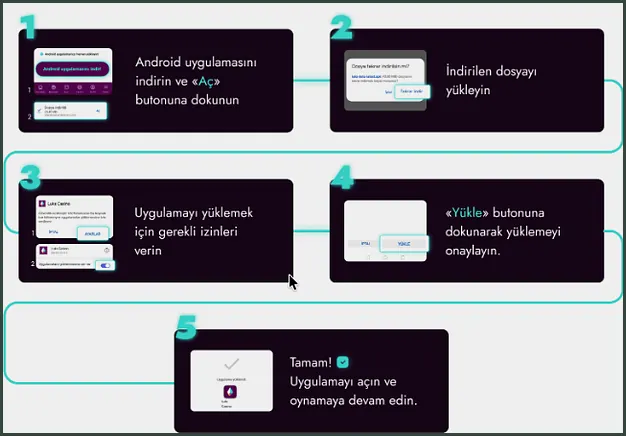 Android uygulamasını kurmak için beş adımlık görsel rehber, adımlar sırayla ekran görüntüleriyle gösteriliyor.