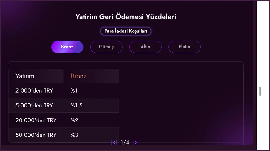 Para İadesi Koşulları düğmesi ile Bronz, Gümüş, Altın ve Platin sekmelerinin üzerinde geri ödeme yüzdelerinin tablosu açık duruyor.